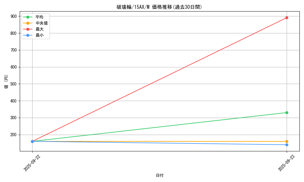 card_12668_series_15486_rarity_6209_graph