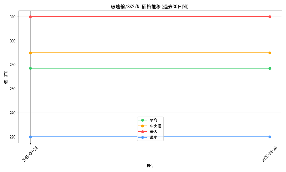 card_12668_series_29192_rarity_1_graph