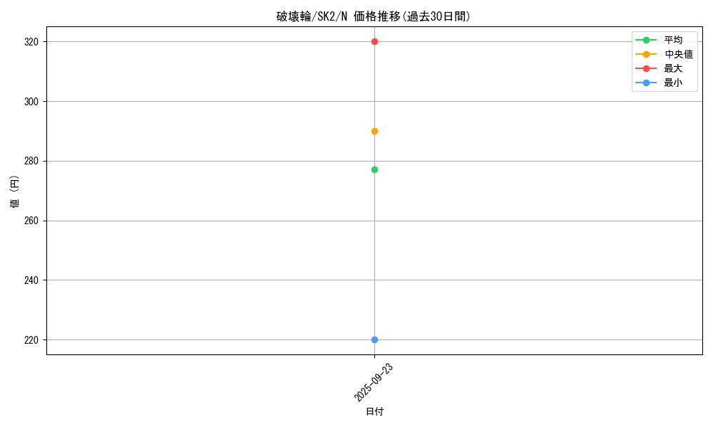 card_12668_series_29192_rarity_1_graph