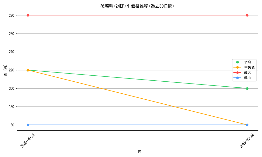 card_12668_series_9436_rarity_1_graph