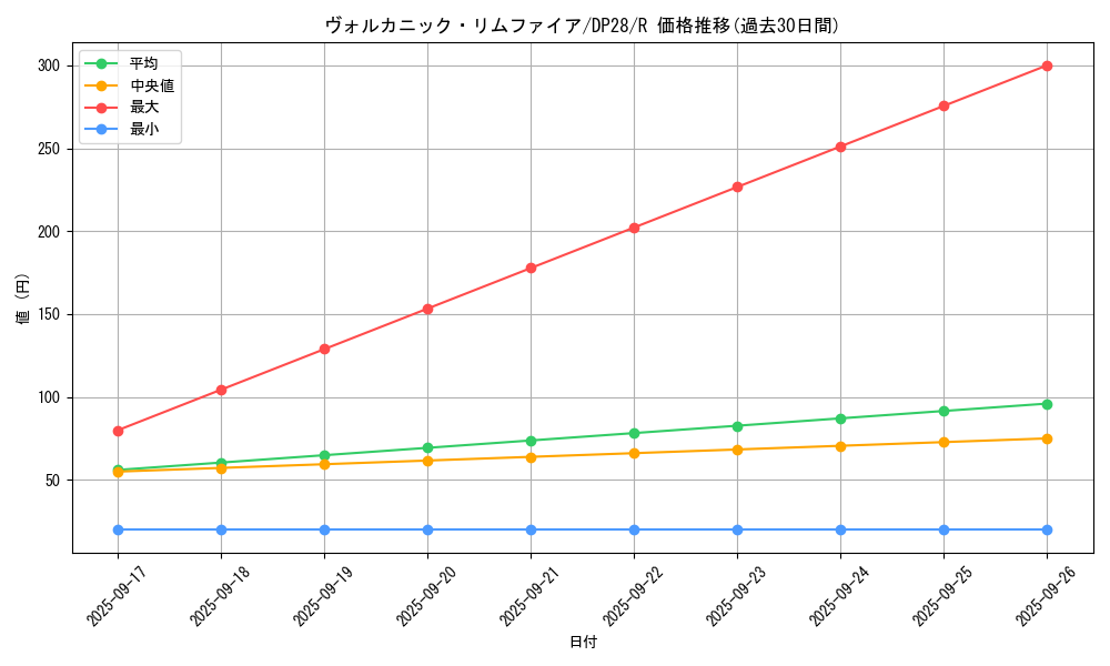 card_1266_series_2579_rarity_62_graph