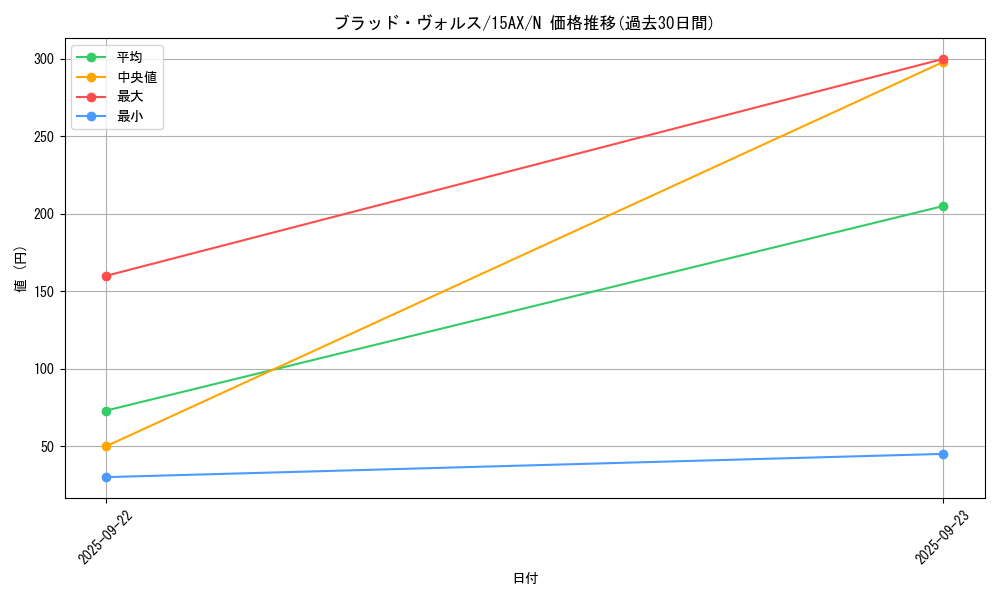 card_12671_series_15486_rarity_1_graph