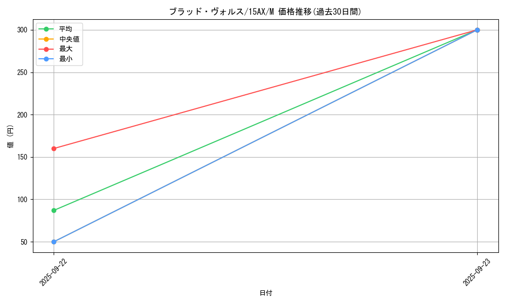 card_12671_series_15486_rarity_6209_graph