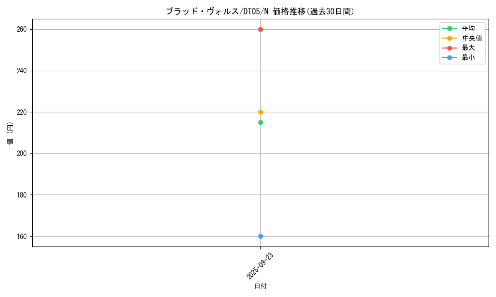 card_12671_series_22560_rarity_1_graph