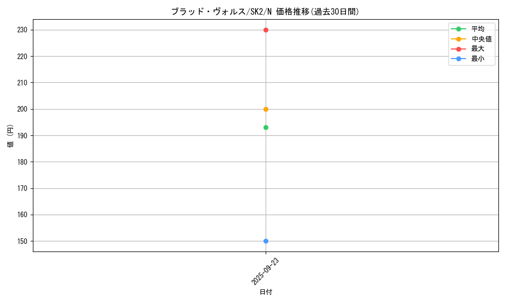 card_12671_series_29192_rarity_1_graph