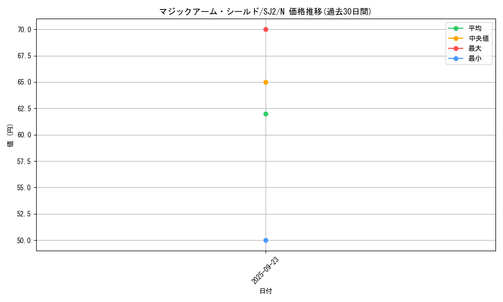 card_12673_series_29423_rarity_1_graph