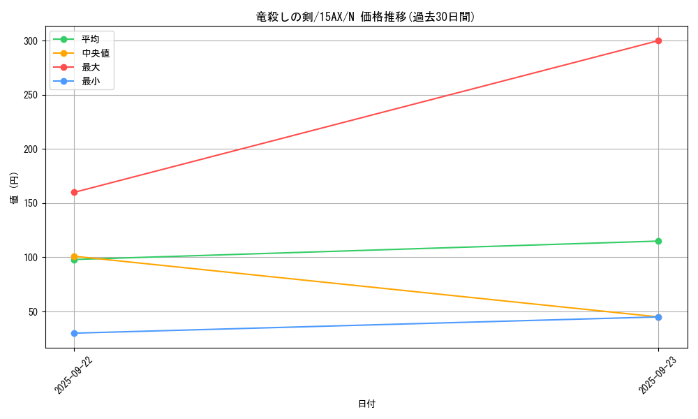 card_12675_series_15486_rarity_1_graph