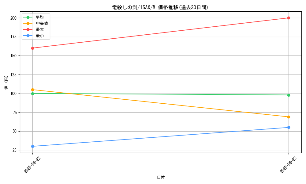 card_12675_series_15486_rarity_6209_graph