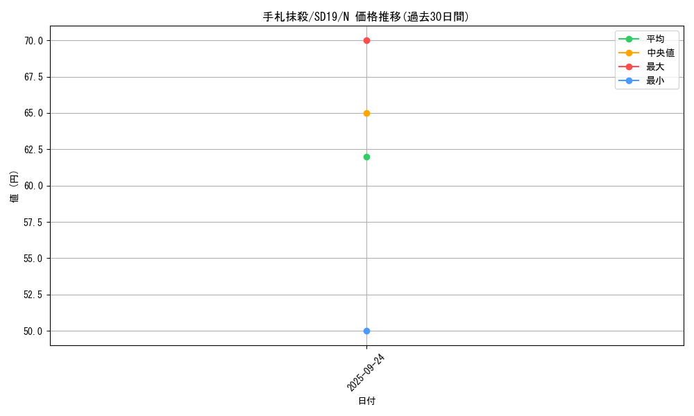 card_12677_series_20932_rarity_1_graph