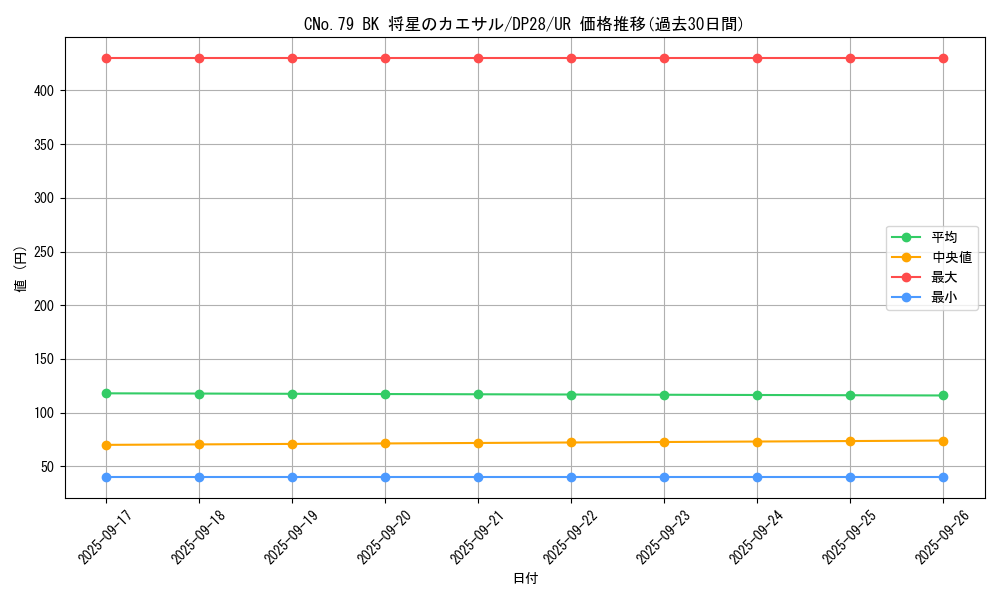 card_1267_series_2579_rarity_7_graph