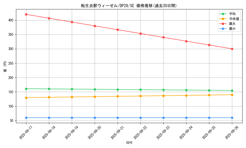 card_1268_series_2579_rarity_5_graph