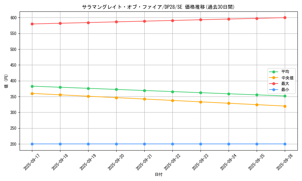 card_1269_series_2579_rarity_5_graph