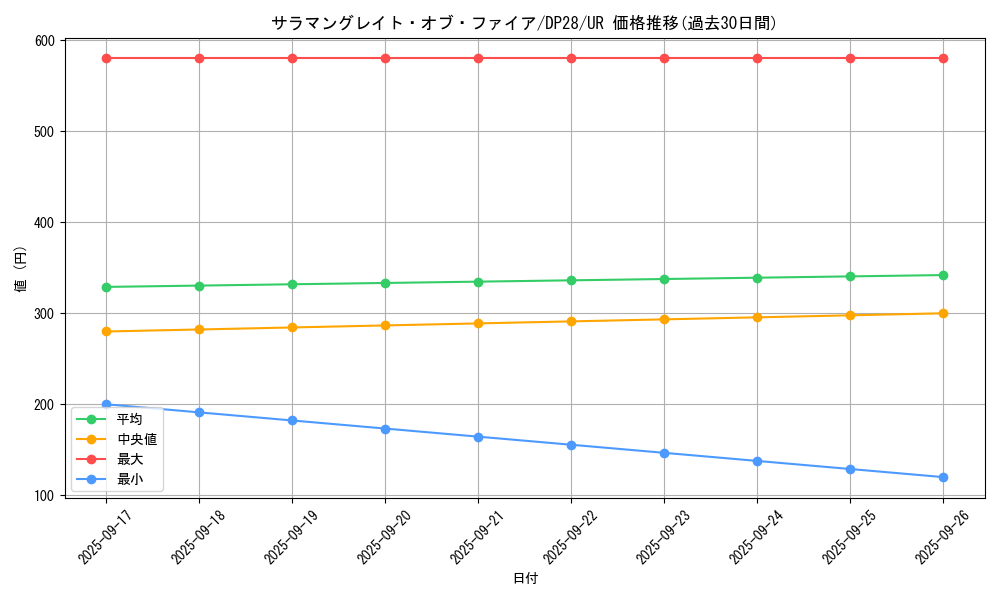 card_1269_series_2579_rarity_7_graph