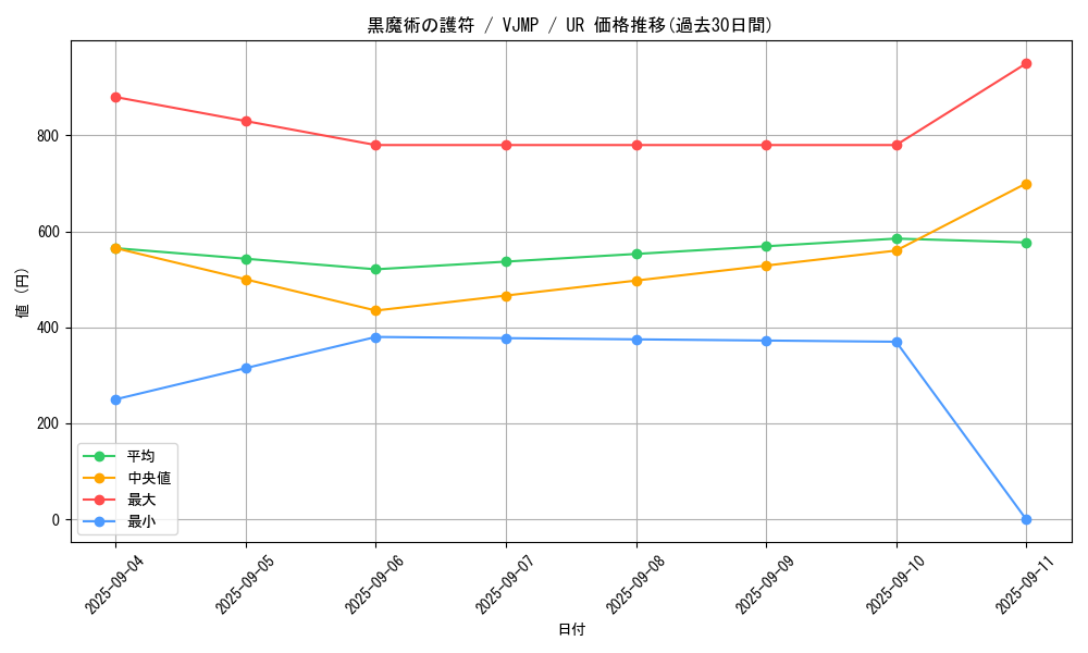 card_126_series_202_rarity_7_graph
