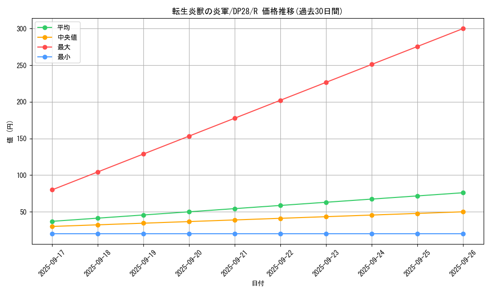card_1270_series_2579_rarity_62_graph