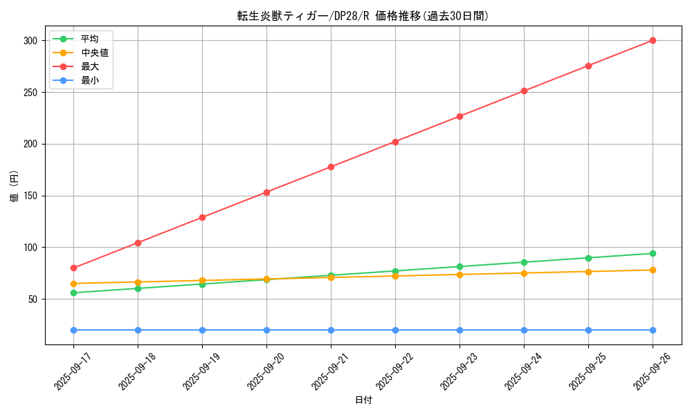 card_1271_series_2579_rarity_62_graph