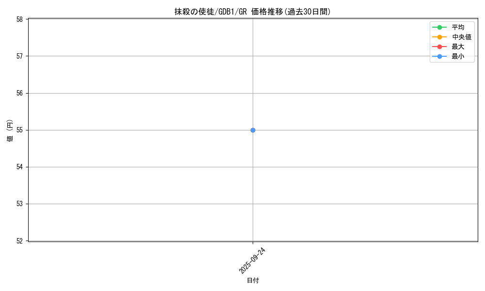 card_12723_series_19079_rarity_15190_graph