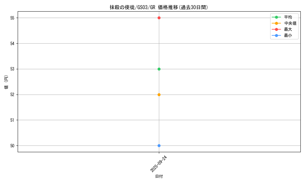 card_12723_series_21533_rarity_15190_graph