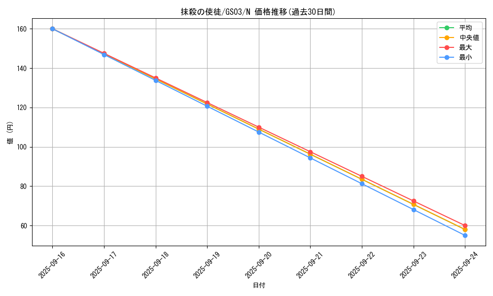 card_12723_series_21533_rarity_1_graph