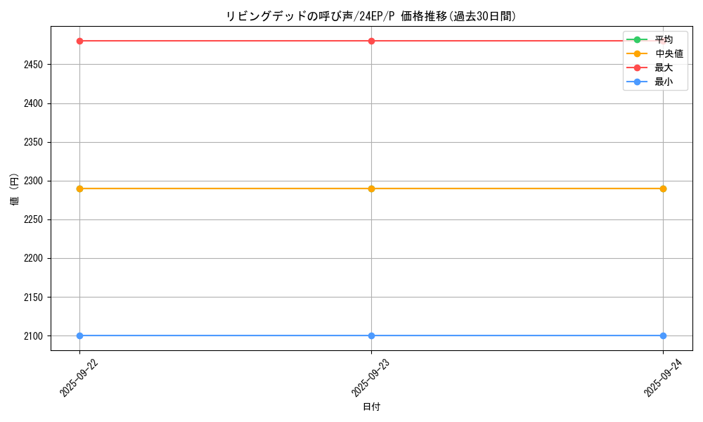 card_12729_series_12051_rarity_2_graph