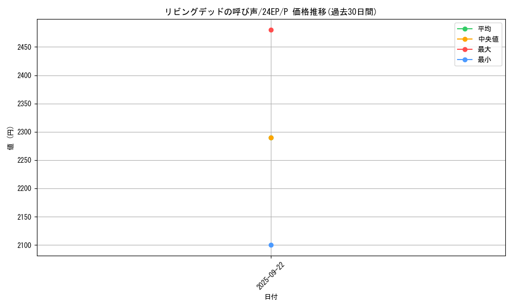 card_12729_series_12051_rarity_2_graph