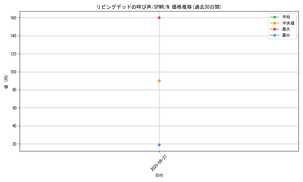 card_12729_series_14195_rarity_1_graph