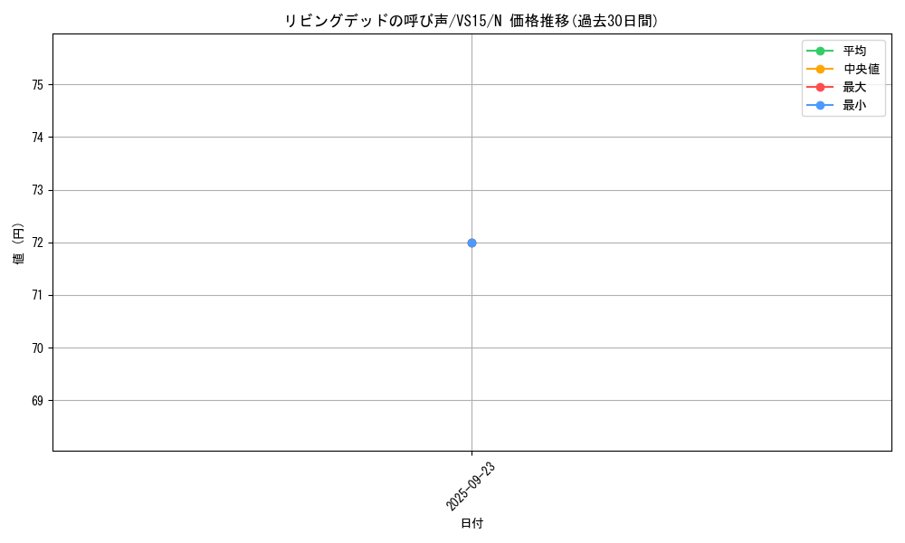 card_12729_series_15195_rarity_1_graph