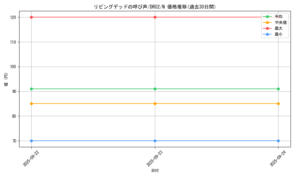 card_12729_series_15398_rarity_1_graph