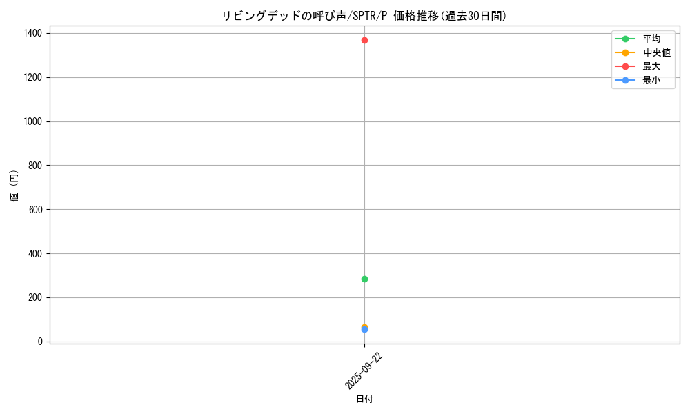 card_12729_series_15891_rarity_2_graph