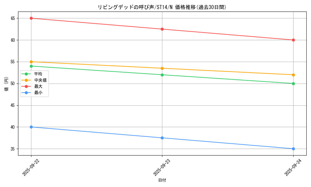 card_12729_series_16751_rarity_1_graph