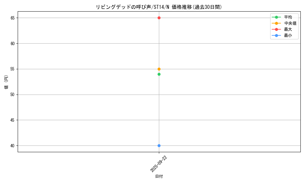 card_12729_series_16751_rarity_1_graph