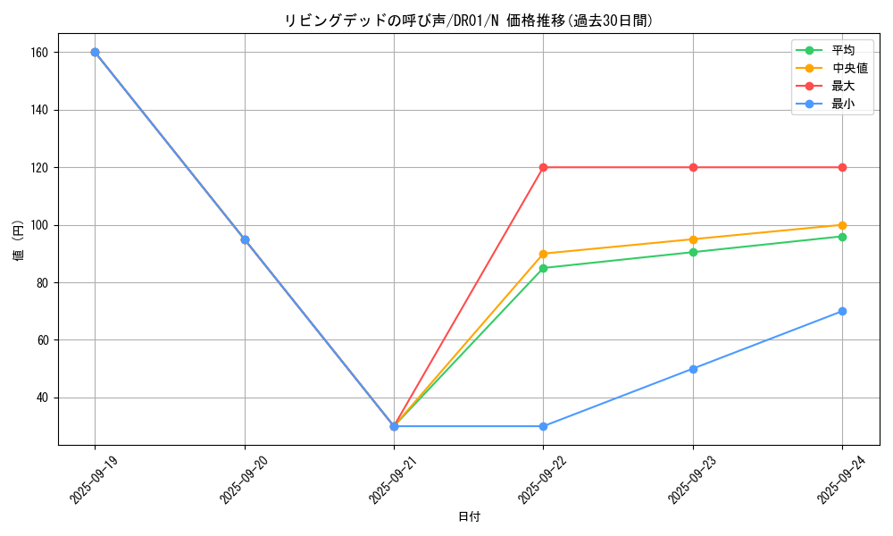 card_12729_series_16754_rarity_1_graph
