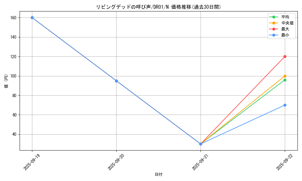 card_12729_series_16754_rarity_1_graph