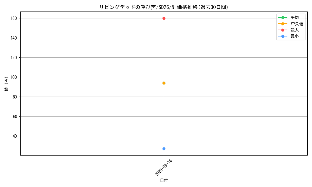 card_12729_series_17120_rarity_1_graph