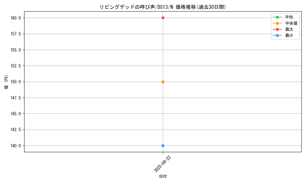 card_12729_series_18163_rarity_1_graph