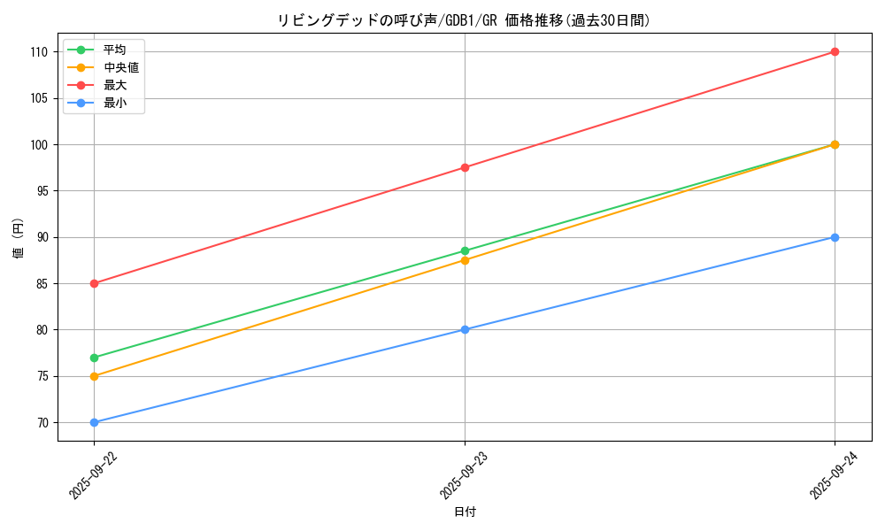 card_12729_series_19079_rarity_15190_graph