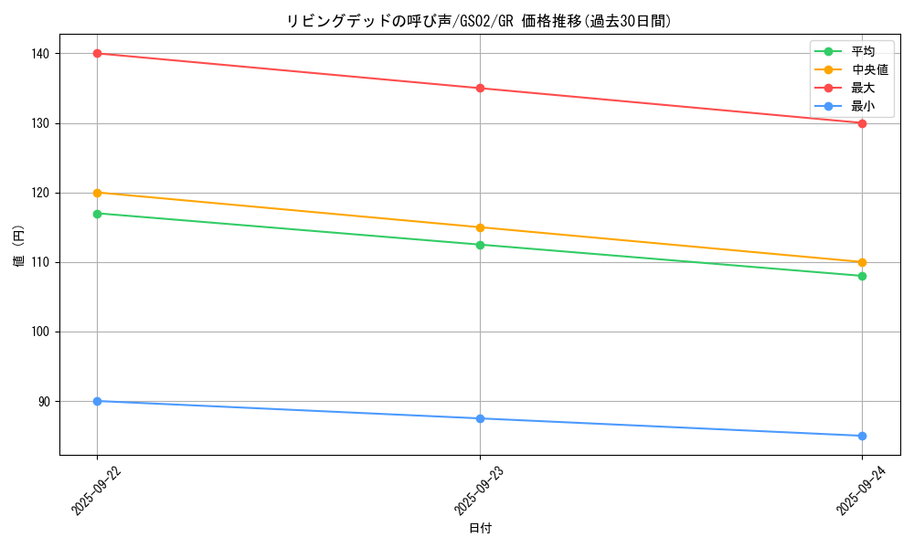 card_12729_series_24178_rarity_15190_graph