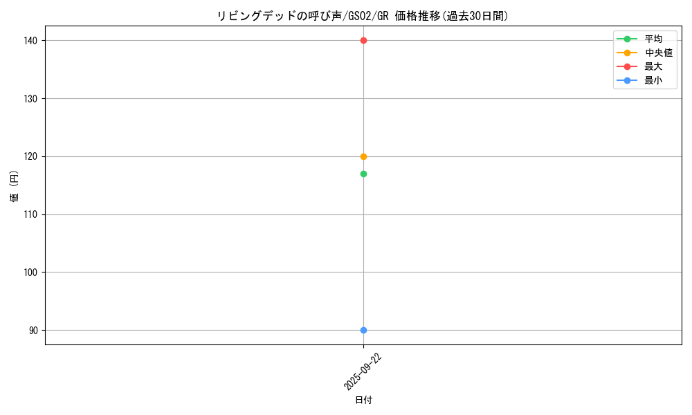 card_12729_series_24178_rarity_15190_graph