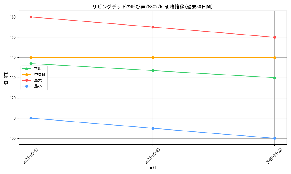 card_12729_series_24178_rarity_1_graph
