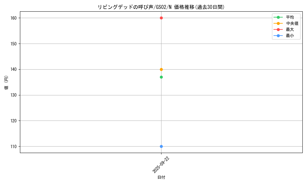 card_12729_series_24178_rarity_1_graph