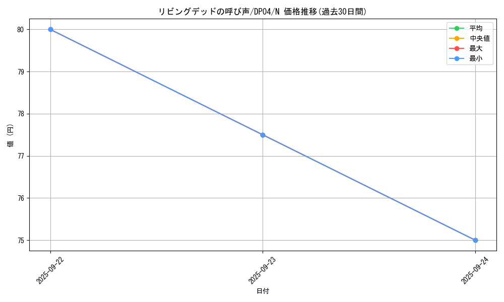 card_12729_series_25984_rarity_1_graph