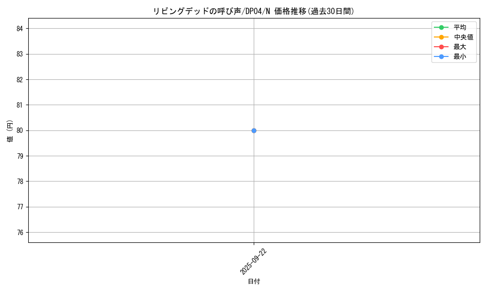 card_12729_series_25984_rarity_1_graph