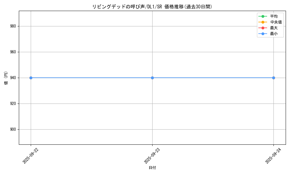 card_12729_series_32215_rarity_3_graph