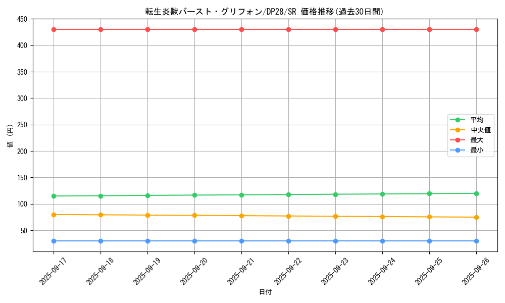 card_1272_series_2579_rarity_3_graph
