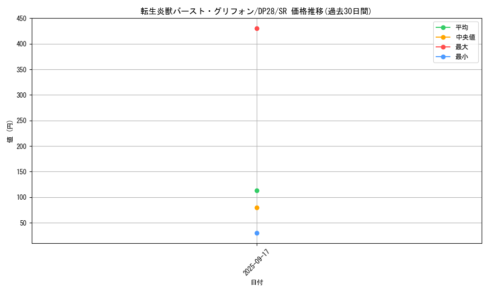 card_1272_series_2579_rarity_3_graph