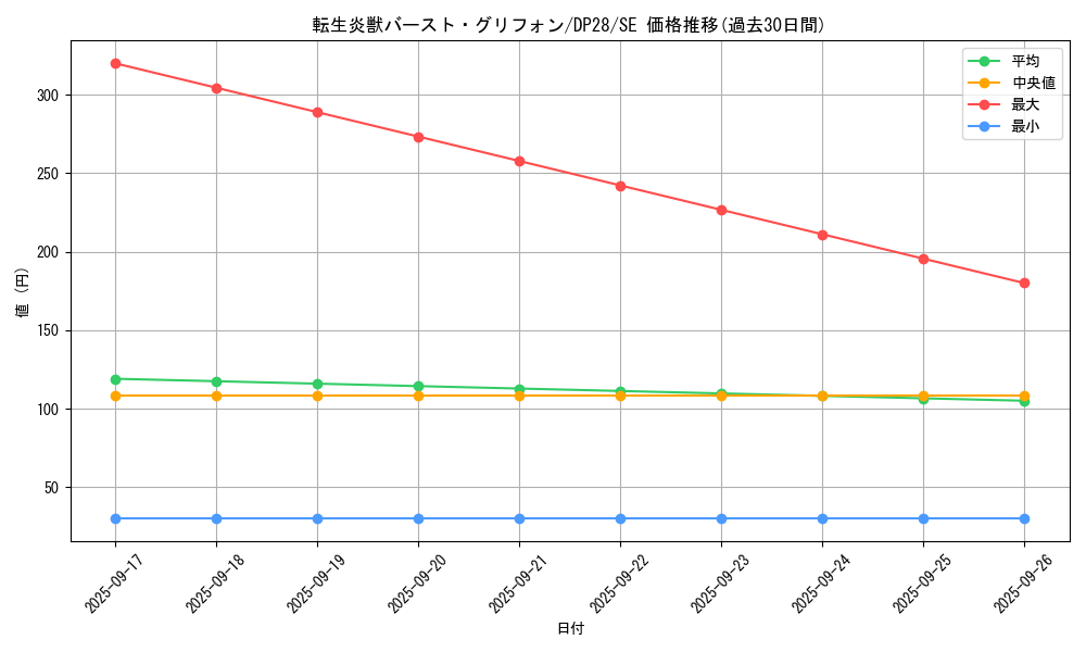 card_1272_series_2579_rarity_5_graph