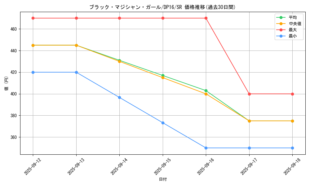 card_12730_series_14852_rarity_3_graph