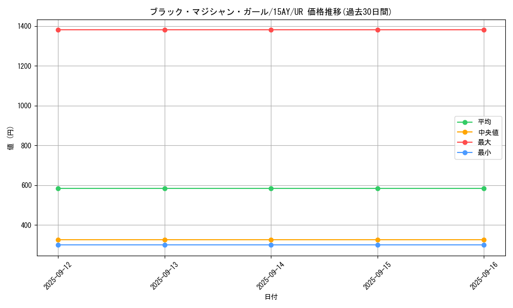 card_12730_series_16124_rarity_7_graph
