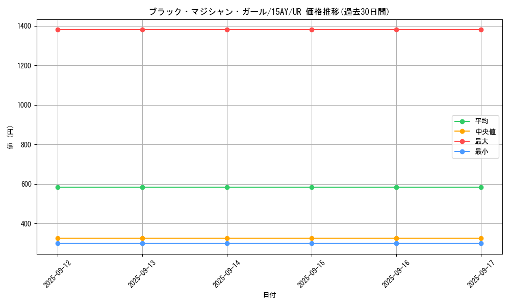 card_12730_series_16124_rarity_7_graph