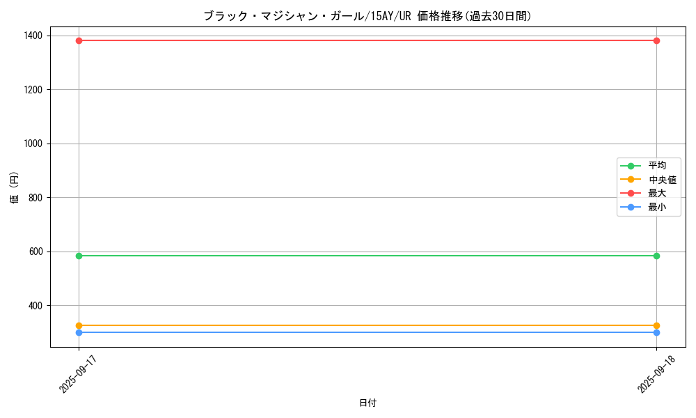 card_12730_series_16795_rarity_7_graph